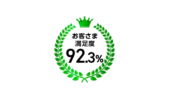 お客さま満足度92.3％