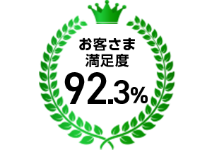 お客さま満足度92.3％
